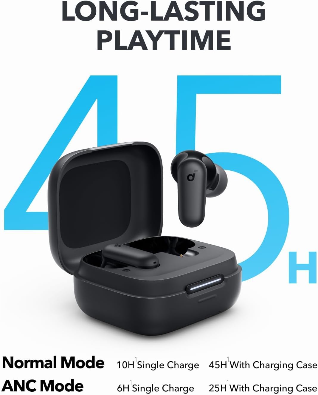 Fones de Ouvido Bluetooth Anke - Wireless Charger avaliação e preço