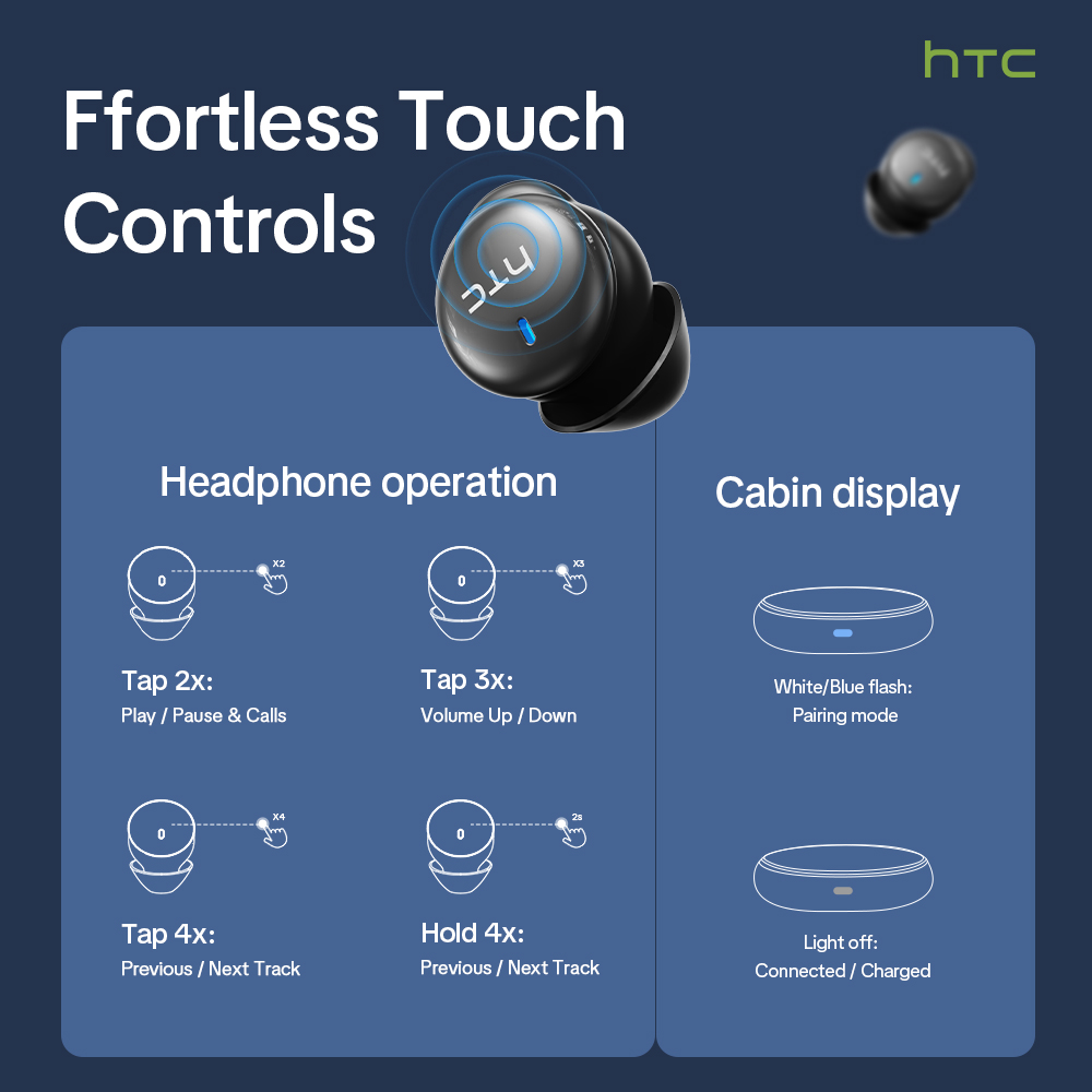 Fones de ouvido sem fio HTC NE - Wireless Charger avaliação e preço